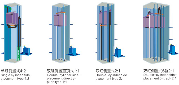液壓電梯-型號(hào)